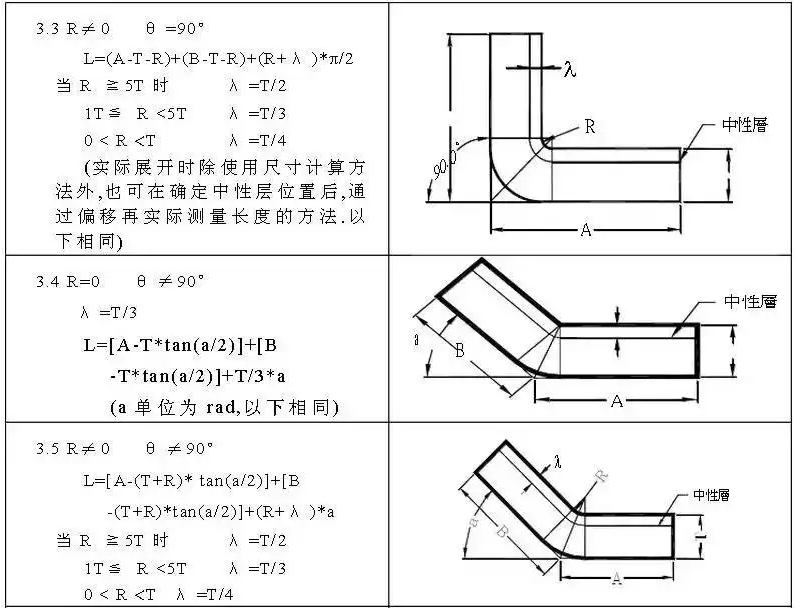 大型折彎加工怎樣計算延伸率